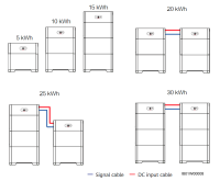 HUAWEI Luna2000-5KW Batteriespeicher